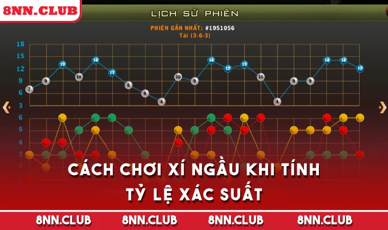 Cách chơi Xí Ngầu khi tính tỷ lệ xác suất